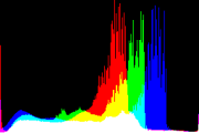 histogram