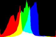 histogram