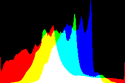 histogram