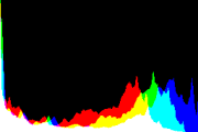 histogram