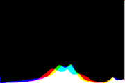 histogram