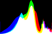 histogram