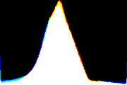 histogram