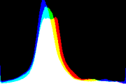 histogram