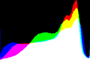 histogram