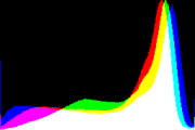 histogram