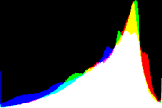 histogram