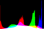 histogram