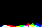 histogram