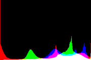 histogram