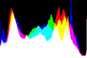 histogram