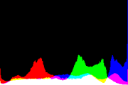 histogram