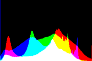 histogram