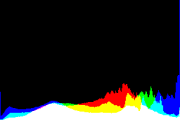 histogram