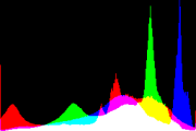 histogram