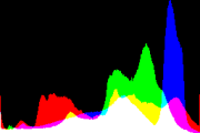 histogram