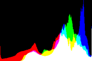 histogram