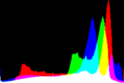 histogram