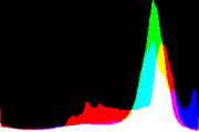 histogram