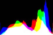 histogram