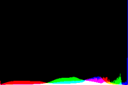 histogram