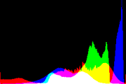 histogram