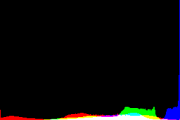 histogram