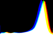 histogram