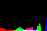 histogram