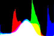 histogram