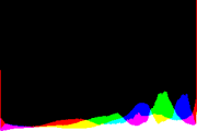 histogram