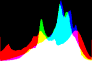 histogram