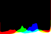 histogram