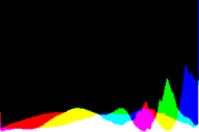 histogram