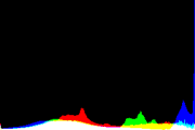 histogram