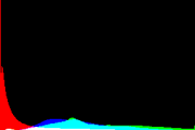 histogram