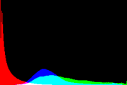 histogram