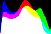 histogram