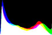 histogram