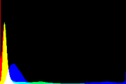 histogram