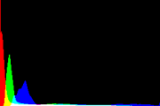 histogram