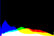 histogram