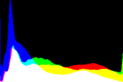 histogram