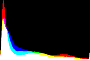 histogram