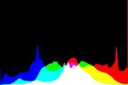 histogram