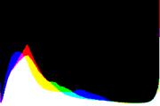 histogram