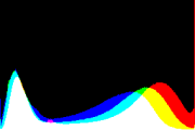 histogram