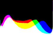 histogram