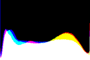 histogram