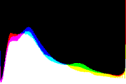 histogram